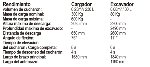 recien llegado!! mini retro excavadora tdk 250super diesel 250l capacidad de cucharon 250super